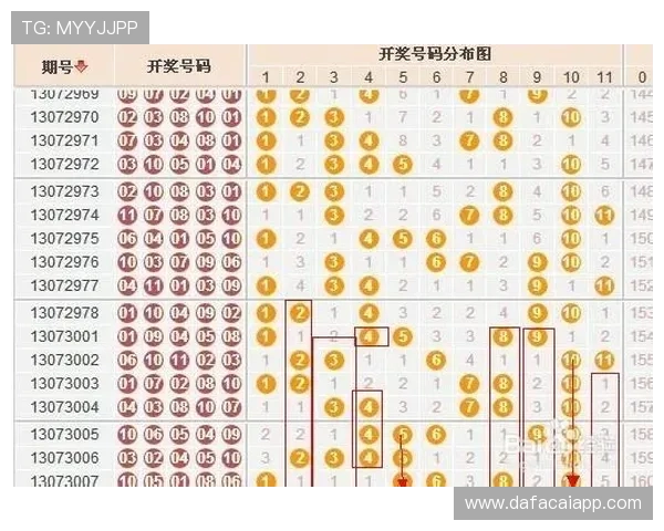 聚焦11选5最新开奖结果走势分析与高频号码组合预测指南